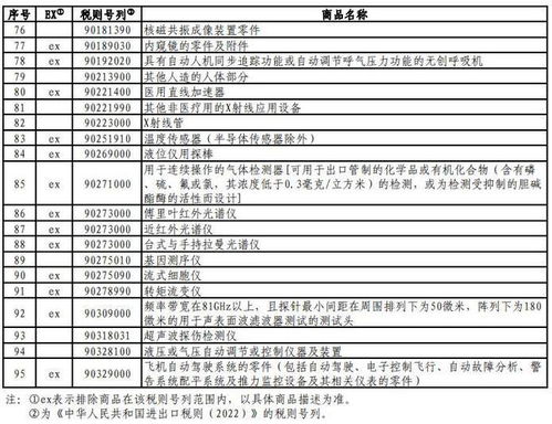 中方公布对美加征关税商品第七次排除延期清单