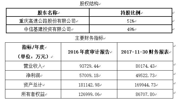 重庆成渝高速公路公司转让项目 49%股权转让
